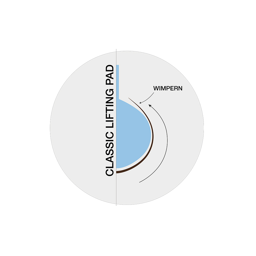 RefectoCil Lashlift Classic Silicon pad refill